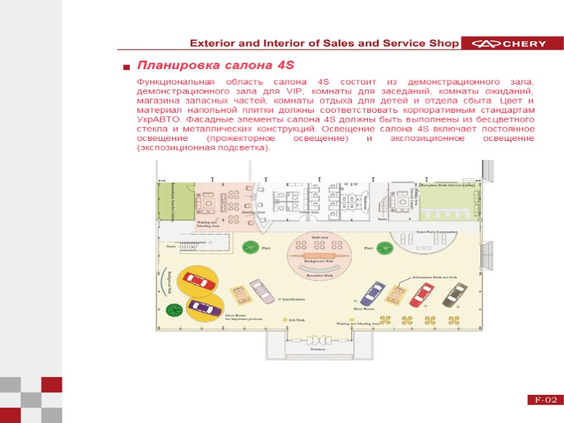 Планировка салона 4S Функциональная область салона 4S состоит из демонстрационного зала, демонстрационного зала для